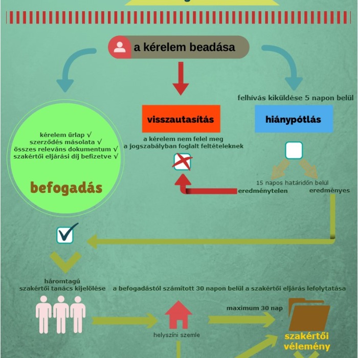 Teljesítésigazolási Szakértői Szerv - frissített tájékoztató!