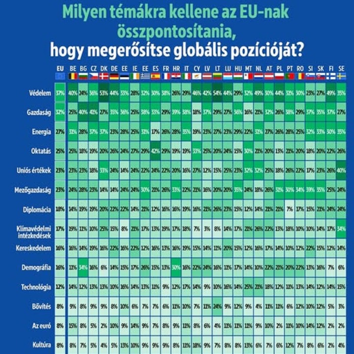 A változó világban az EU-tól várnak védelmet a polgárok