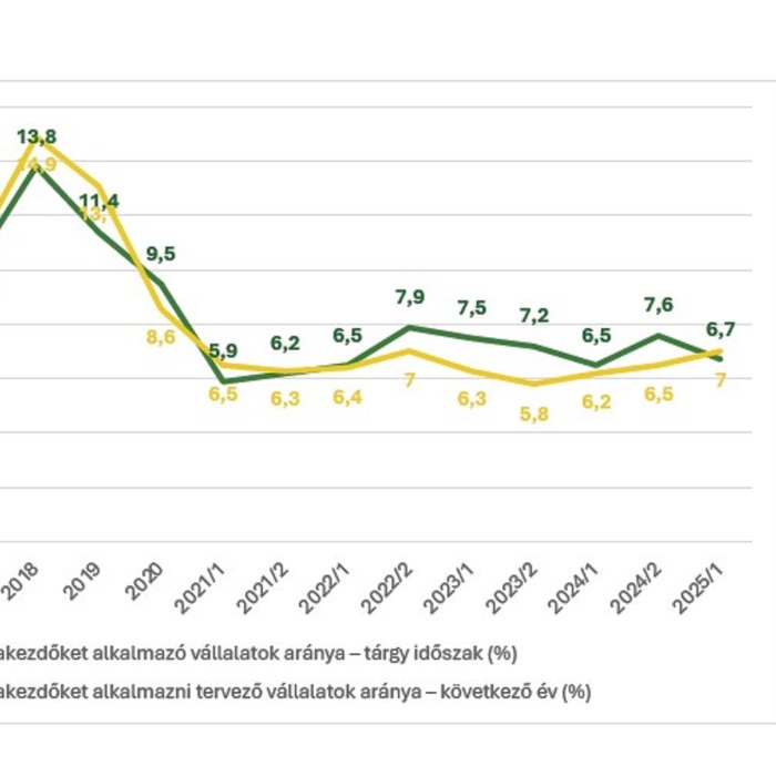 Gazdasági Havi Tájékoztató - 2025. szeptember