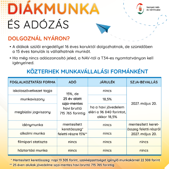 Nyári diákmunka – NAV közlemény