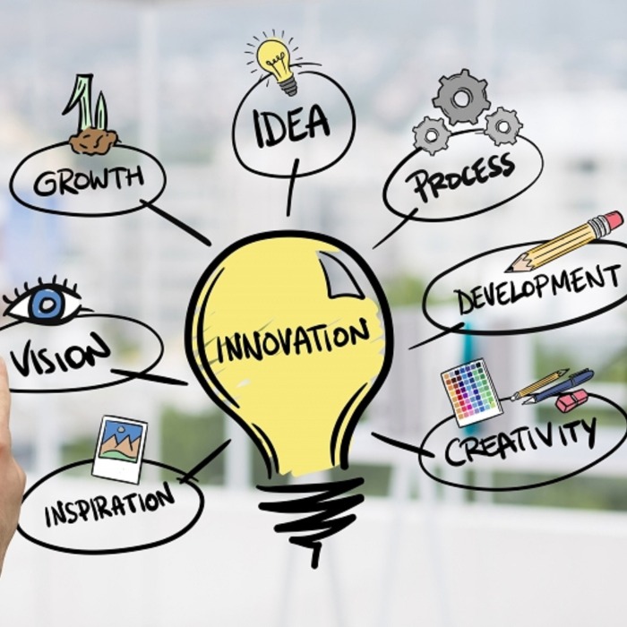 Innováció 2026 - kérdőív